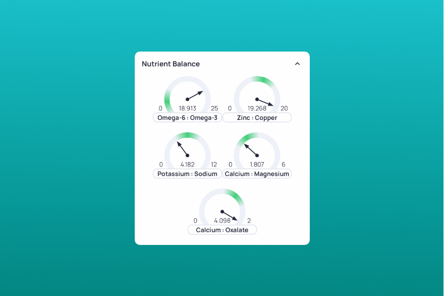 Cronometer's nutrient ratios