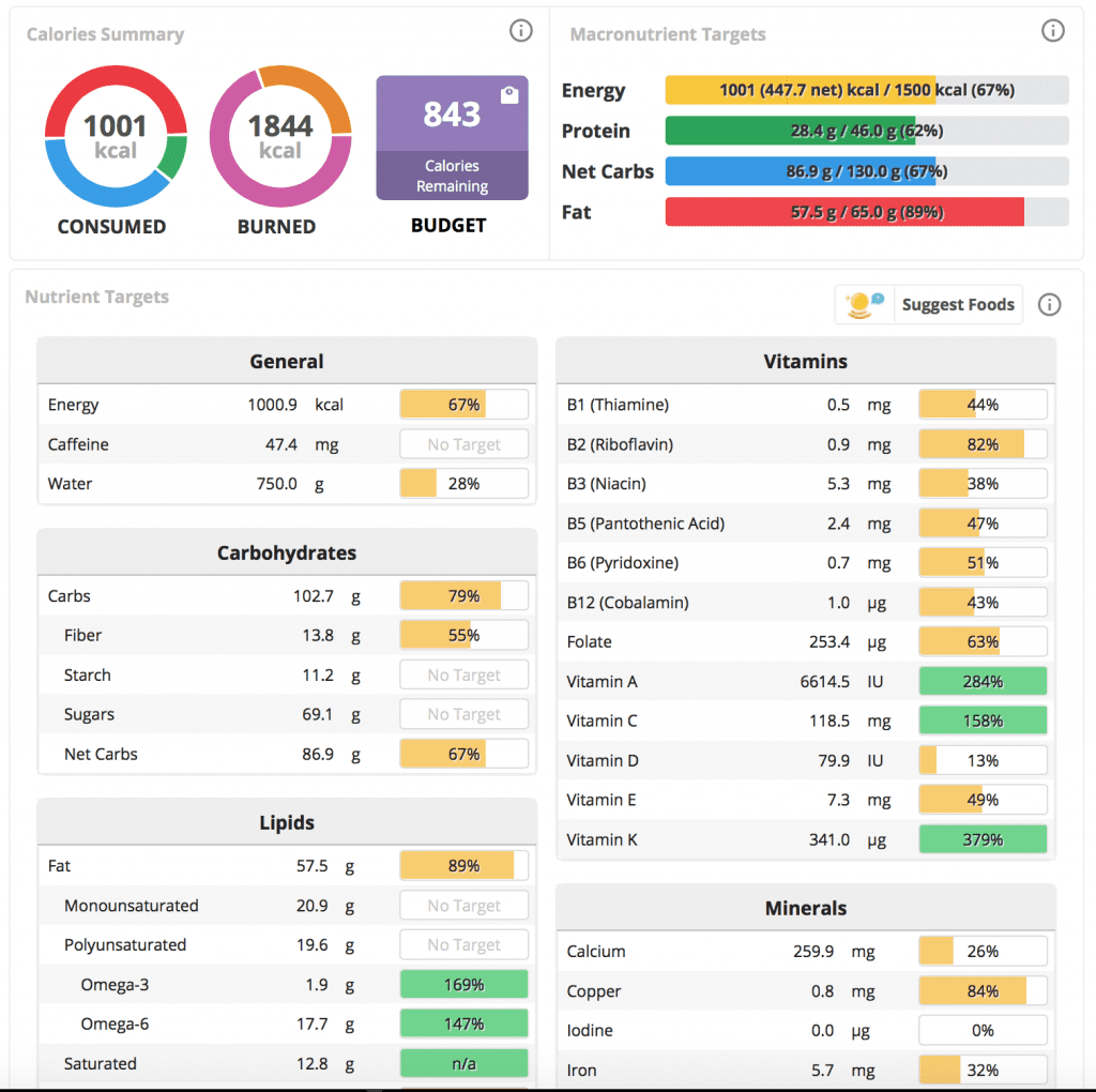 cronometer online fat to fuel