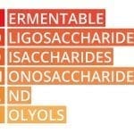 FODMAP