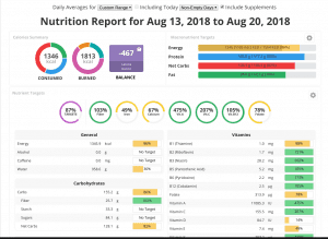 Nutrition Report