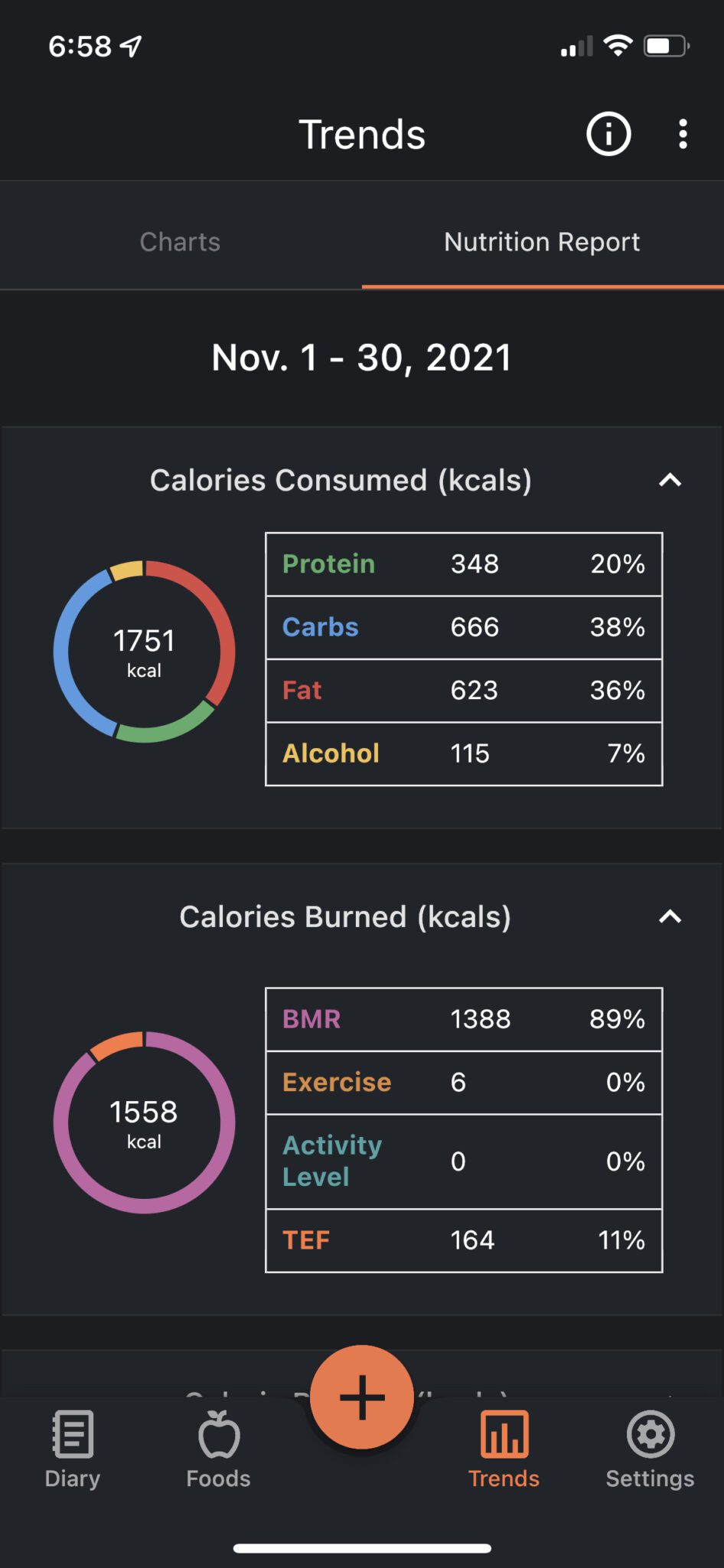 The nutrition report on the trends page gives you an overview of the week's intake.
