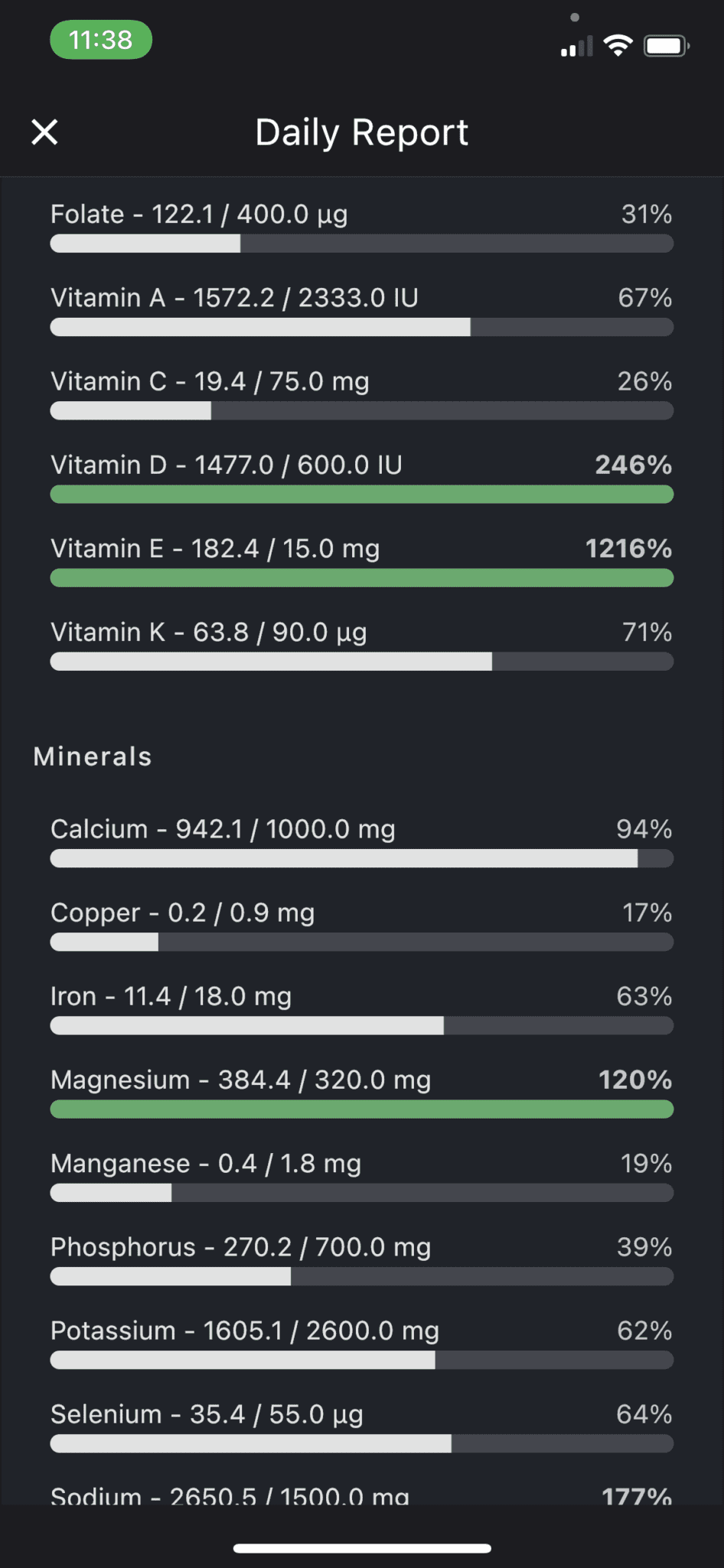 Scroll through granular details of your vitamin and mineral intake on the daily report or nutrition report.