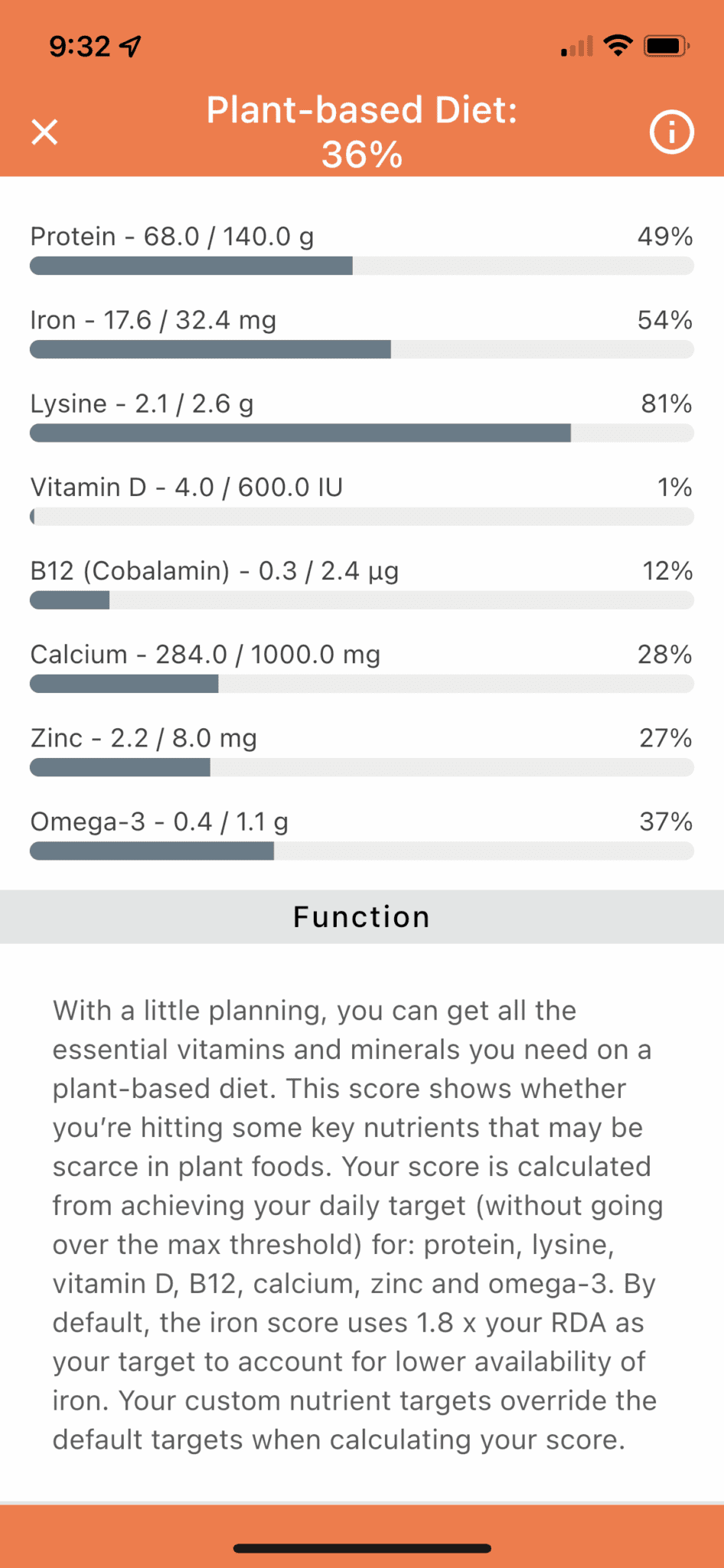 cronometer plant based nutrition score.
