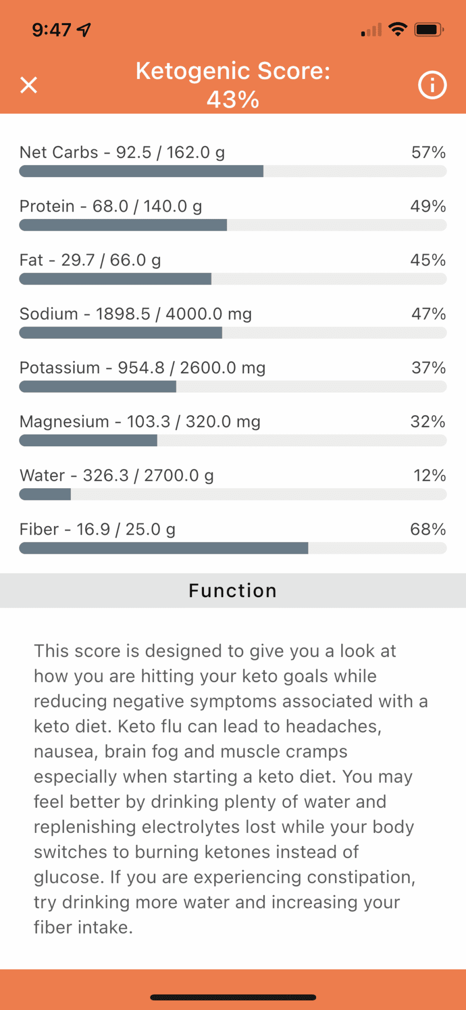 The ketogenic nutrition score.