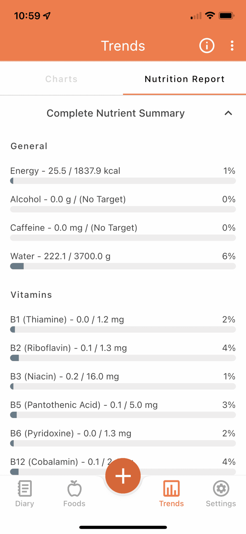 Keep an eye on your intake in the Nutrition Report