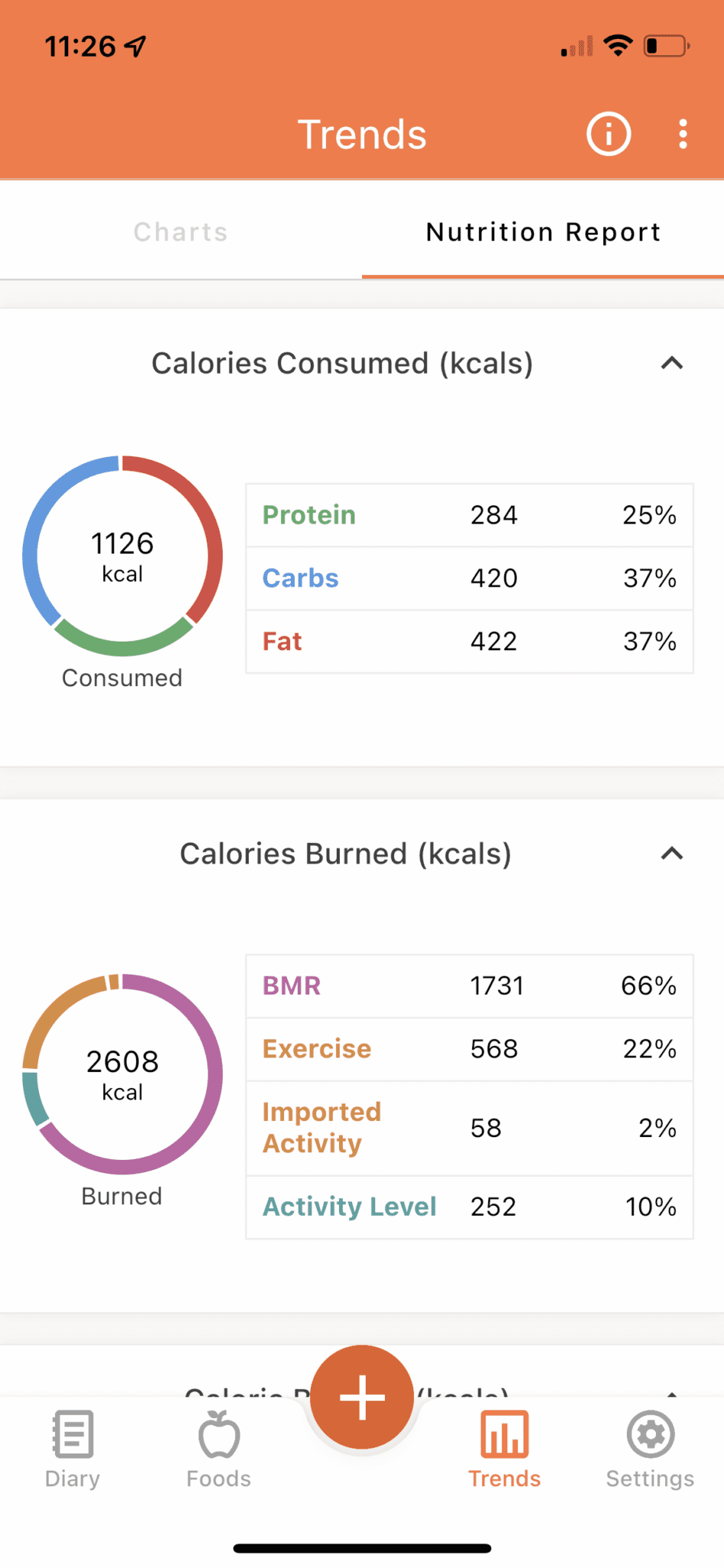Old nutrition report.