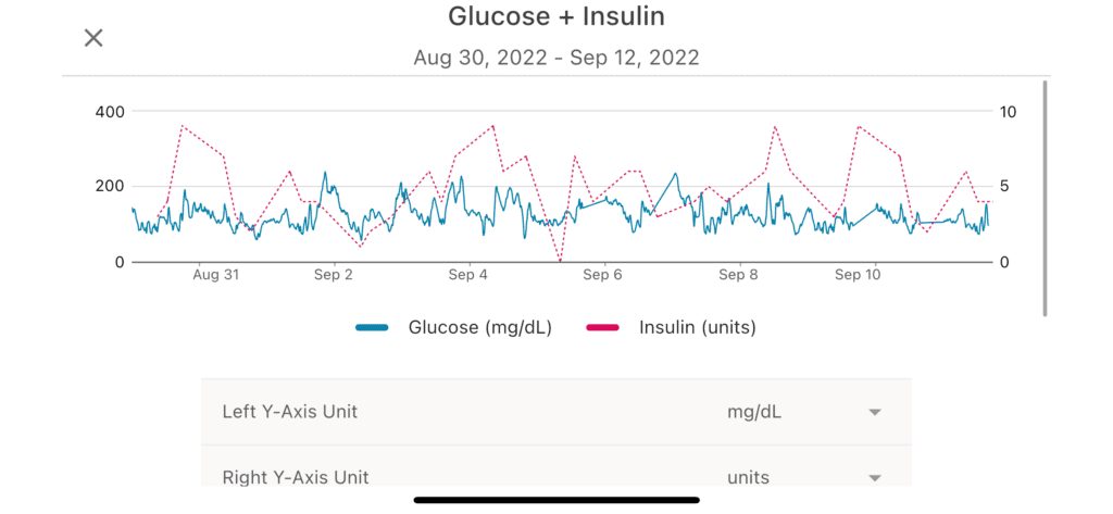 Dexcom CGM Data Now Integrates Into Your Cronometer Account