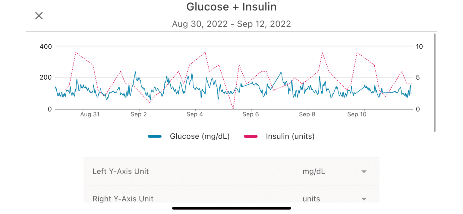 Dexcom Cgm Data Now Integrates Into Your Cronometer Account