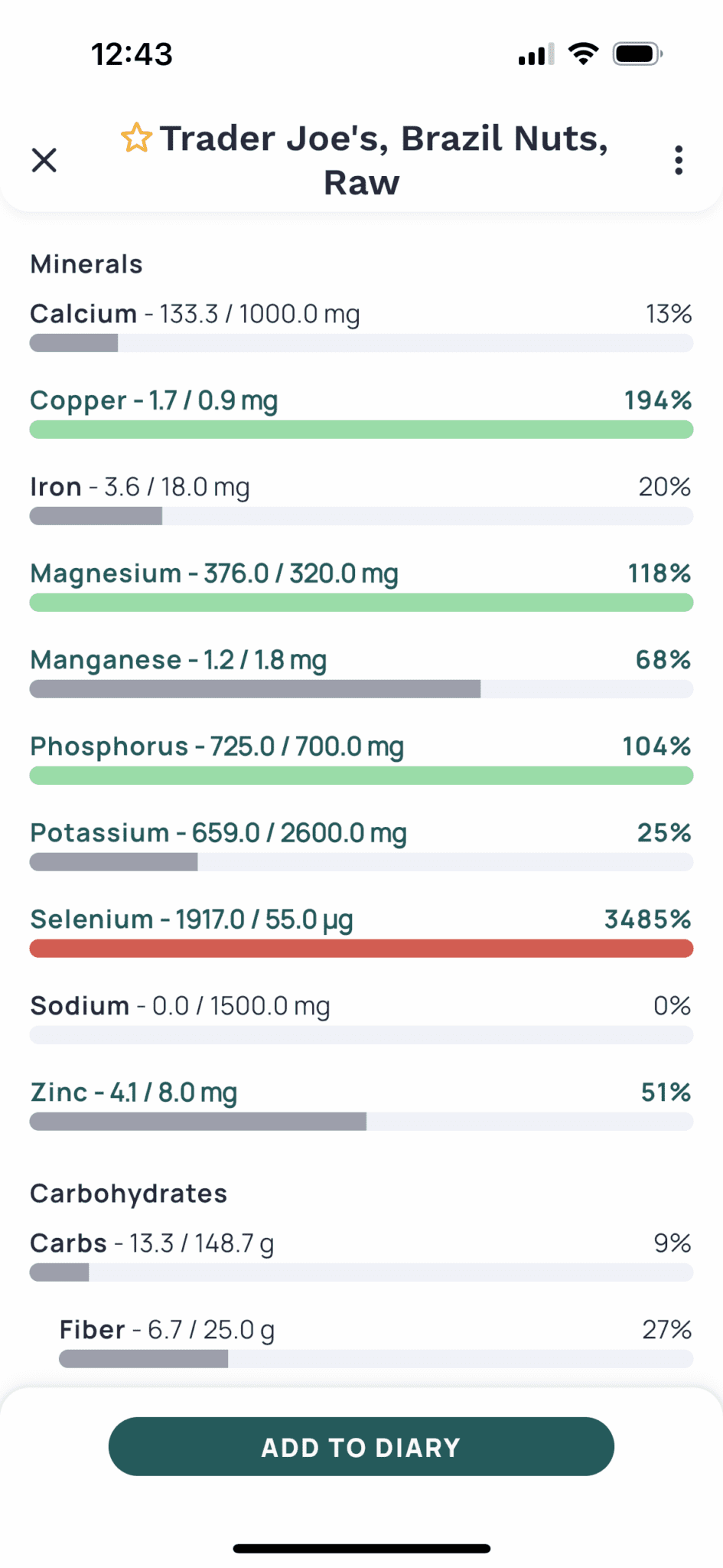 Added nutrients are highlighted in green.