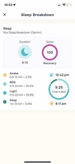 Cronometer Sleep Insights
