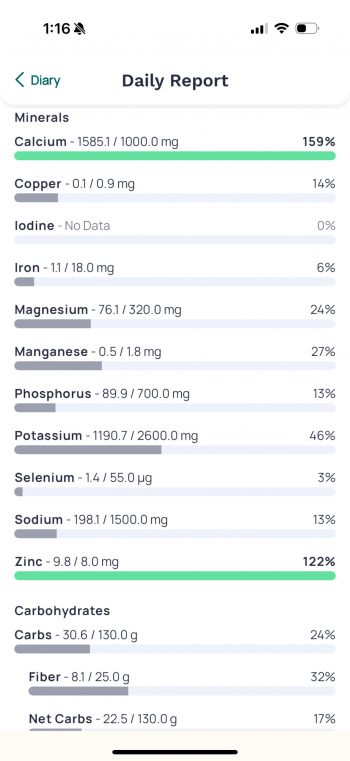 Cronometer's Daily Report